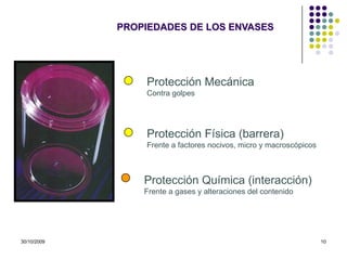 1. Materias Primas - envases.pdf