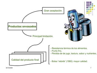 1. Materias Primas - envases.pdf