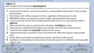 1. Construction Methods and Project Management Introduction.pdf