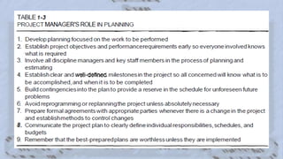 1. Construction Methods and Project Management Introduction.pdf