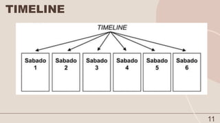 TIMELINE
11
 