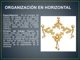 ORGANIZACIÓN EN HORIZONTAL
• Especialización : Es el principio de
división del trabajo, no es suficiente
siempre el reparto de tareas, cada
persona o órgano de la empresa se
especifique en una tarea concreta.
realizará una sola función e implica
asignar tareas concretas a cada
miembro.
• División del trabajo: Reparto de
tareas entre los miembros que la
componen. Permite incrementar el
volumen de producción y a la vez
aumentar la calidad de los resultados,
se reduce el esfuerzo y lo que se
traduce con un incremento de la
eficiencia de la organización de la
empresa.
 