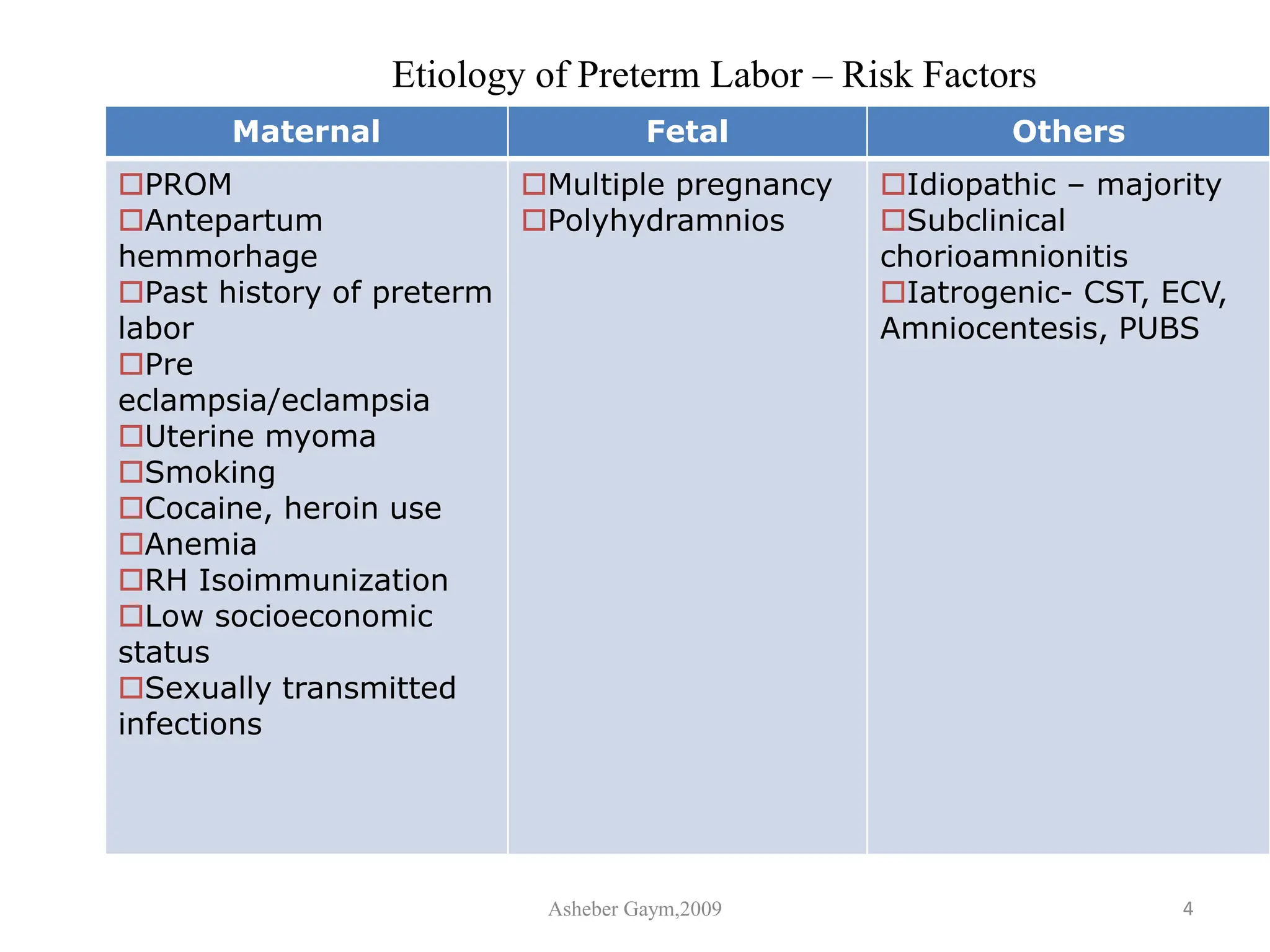 Asheber Gaym,2009 4
Etiology of Preterm Labor – Risk Factors
Maternal Fetal Others
PROM
Antepartum
hemmorhage
Past history of preterm
labor
Pre
eclampsia/eclampsia
Uterine myoma
Smoking
Cocaine, heroin use
Anemia
RH Isoimmunization
Low socioeconomic
status
Sexually transmitted
infections
Multiple pregnancy
Polyhydramnios
Idiopathic – majority
Subclinical
chorioamnionitis
Iatrogenic- CST, ECV,
Amniocentesis, PUBS
 