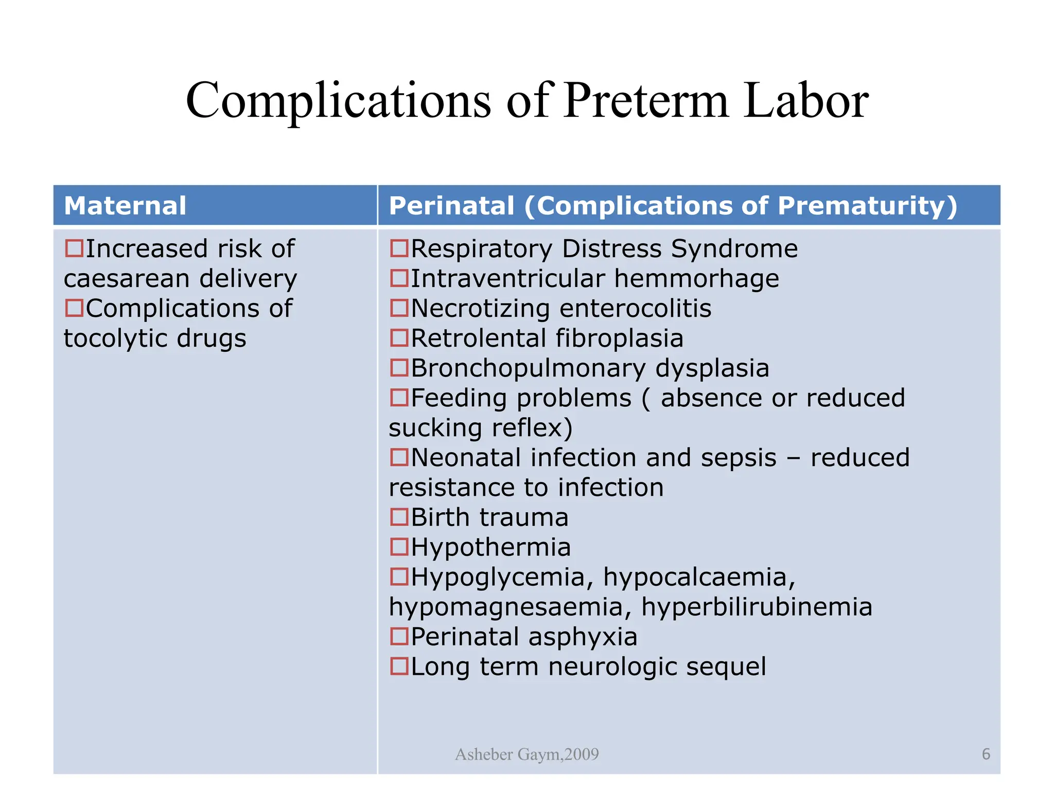 Complications of Preterm Labor
Maternal Perinatal (Complications of Prematurity)
Increased risk of
caesarean delivery
Complications of
tocolytic drugs
Respiratory Distress Syndrome
Intraventricular hemmorhage
Necrotizing enterocolitis
Retrolental fibroplasia
Bronchopulmonary dysplasia
Feeding problems ( absence or reduced
sucking reflex)
Neonatal infection and sepsis – reduced
resistance to infection
Birth trauma
Hypothermia
Hypoglycemia, hypocalcaemia,
hypomagnesaemia, hyperbilirubinemia
Perinatal asphyxia
Long term neurologic sequel
Asheber Gaym,2009 6
 