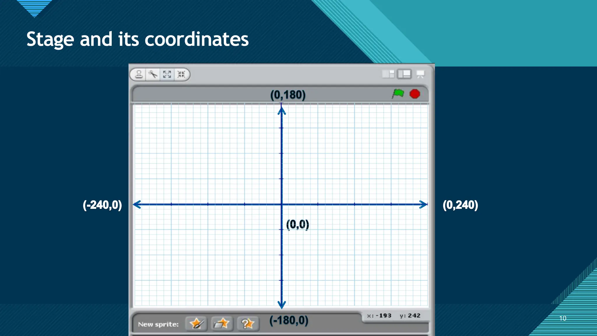 Click to edit Master title style
10
10
Stage and its coordinates
 