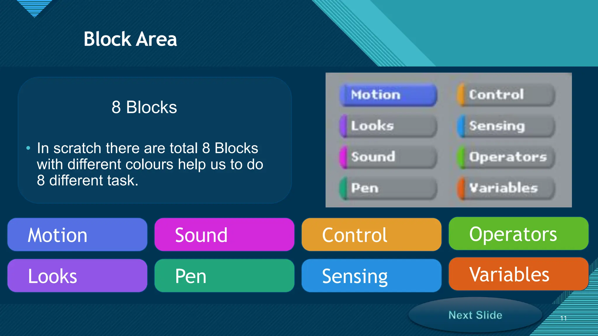Click to edit Master title style
11
Block Area
11
Motion
Looks
Sound
Pen
Control
Sensing
Operators
Variables
• In scratch there are total 8 Blocks
with different colours help us to do
8 different task.
8 Blocks
 