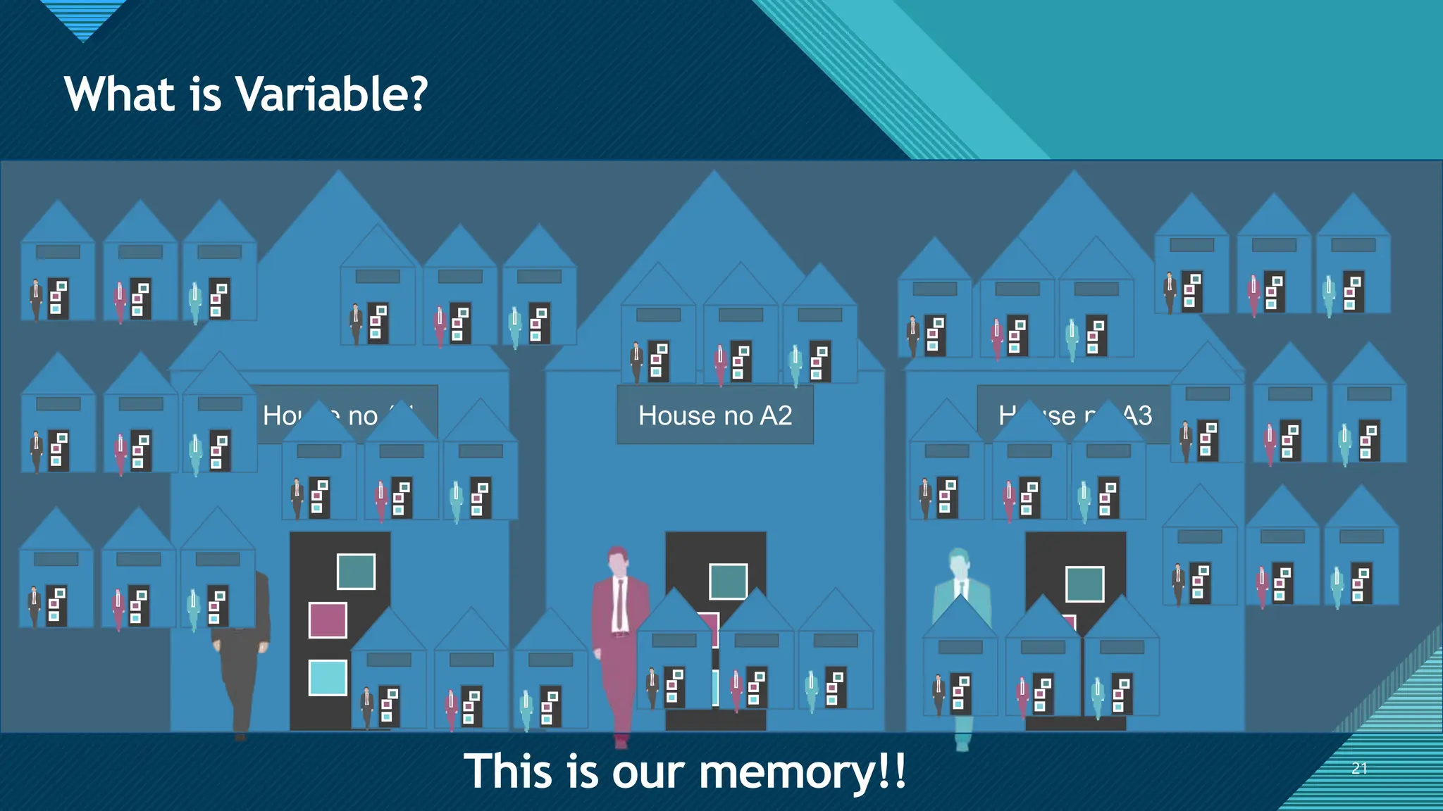 Click to edit Master title style
21
What is Variable?
21
House no A2
House no A1 House no A3
This is our memory!!
 