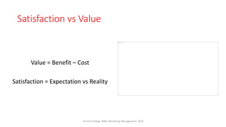 Satisfaction vs Value
Value = Benefit – Cost
Satisfaction = Expectation vs Reality
Virinchi College, MBA, Marketing Management, 2023
 