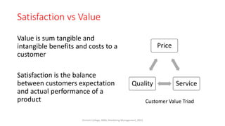 Value is sum tangible and
intangible benefits and costs to a
customer
Satisfaction is the balance
between customers expectation
and actual performance of a
product
Price
Service
Quality
Customer Value Triad
Satisfaction vs Value
Virinchi College, MBA, Marketing Management, 2023
 