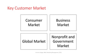 Key Customer Market
Consumer
Market
Business
Market
Global Market
Nonprofit and
Government
Market
Virinchi College, MBA, Marketing Management, 2023
 