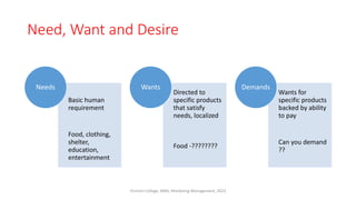 Need, Want and Desire
Basic human
requirement
Food, clothing,
shelter,
education,
entertainment
Needs
Directed to
specific products
that satisfy
needs, localized
Food -????????
Wants
Wants for
specific products
backed by ability
to pay
Can you demand
??
Demands
Virinchi College, MBA, Marketing Management, 2023
 