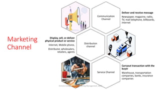 Marketing
Channel
Communication
Channel
Deliver and receive message
Newspaper, magazine, radio,
TV, mail telephone, billboards,
internet
Distribution
channel
Display, sell, or deliver
physical product or service
Internet, Mobile phone,
Distributor, wholesalers,
retailers, agents
Service Channel
Carryout transaction with the
buyer
Warehouse, transportation
companies, banks, insurance
companies
Virinchi College, MBA, Marketing Management, 2023
 