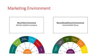 Marketing Environment
Micro/Task Environment
Directly related to company
Macro/Broad/General Environment
Uncontrollable forces
Virinchi College, MBA, Marketing Management, 2023
 