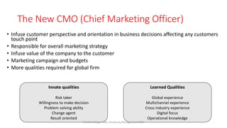 The New CMO (Chief Marketing Officer)
• Infuse customer perspective and orientation in business decisions affecting any customers
touch point
• Responsible for overall marketing strategy
• Infuse value of the company to the customer
• Marketing campaign and budgets
• More qualities required for global firm
Innate qualities
Risk taker
Willingness to make decision
Problem solving ability
Change agent
Result oriented
Learned Qualities
Global experience
Multichannel experience
Cross industry experience
Digital focus
Operational knowledge
Virinchi College, MBA, Marketing Management, 2023
 