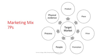 Marketing Mix
7Ps Target
Market
Product
Place
Price
Promotion
People
Process
Physical
evidence
Virinchi College, MBA, Marketing Management, 2023
 