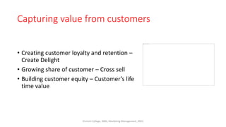 Capturing value from customers
• Creating customer loyalty and retention –
Create Delight
• Growing share of customer – Cross sell
• Building customer equity – Customer’s life
time value
Virinchi College, MBA, Marketing Management, 2023
 