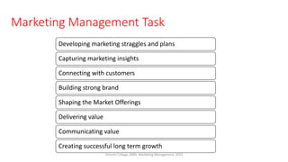 Marketing Management Task
Developing marketing straggles and plans
Capturing marketing insights
Connecting with customers
Building strong brand
Shaping the Market Offerings
Delivering value
Communicating value
Creating successful long term growth
Virinchi College, MBA, Marketing Management, 2023
 