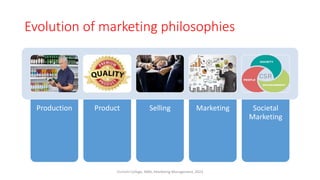 Evolution of marketing philosophies
Production Product Selling Marketing Societal
Marketing
Virinchi College, MBA, Marketing Management, 2023
 