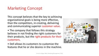 Marketing Concept
This concept believes that the key to achieving
organizational goals is being more effective,
than the competitors, in creating, delivering
and communicating superior customer value.
• The company that follows this strategy
believes in not finding the right customers for
their products, but the right products for their
customers.
• Dell allows its customers to customize the
features that he or she desires in the machine.
Virinchi College, MBA, Marketing Management, 2023
 