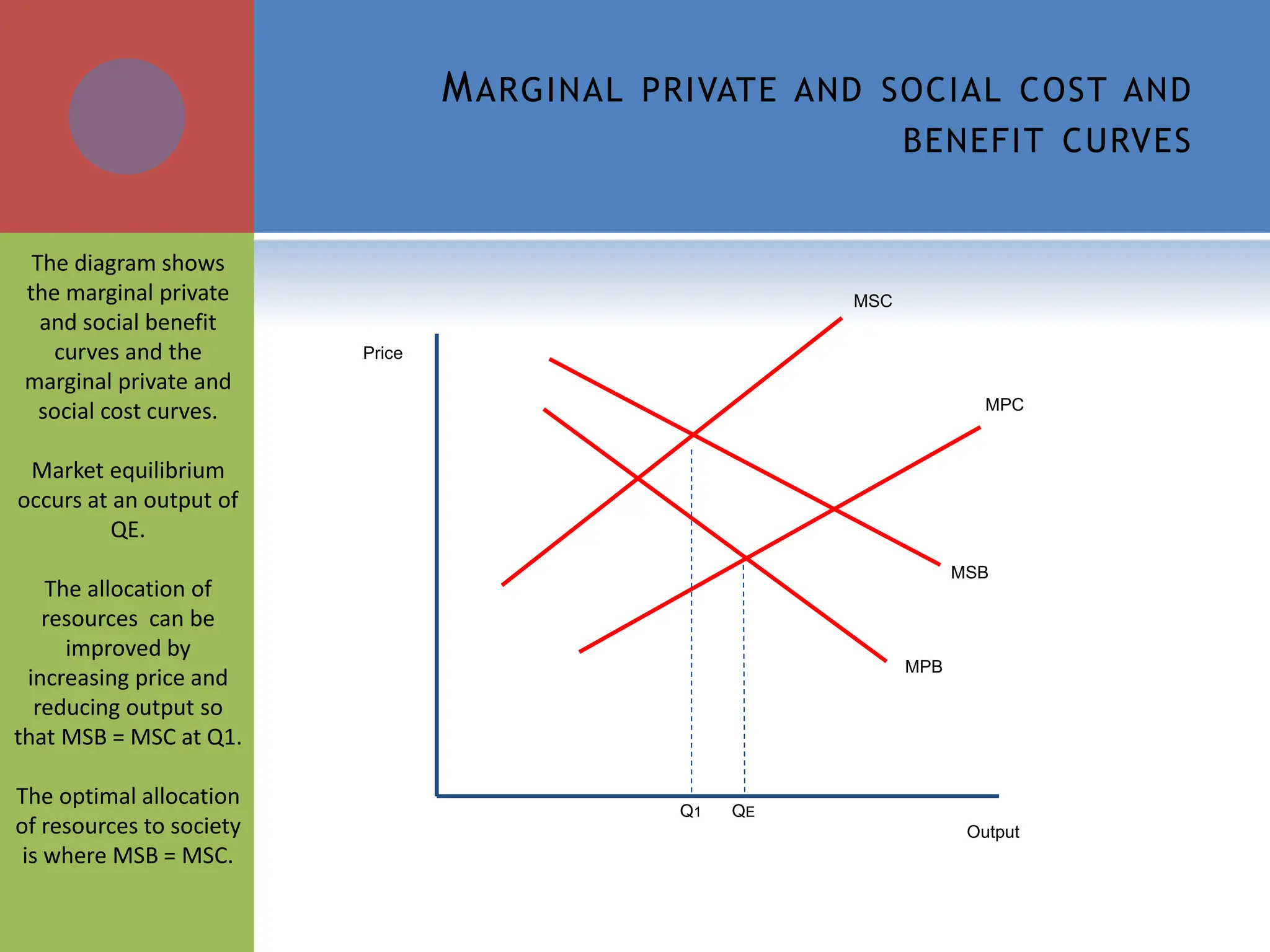 1.8.4 Positive and negative externalities in consumption and production ...