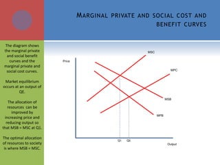 1.8.4 Positive and negative externalities in consumption and production ...