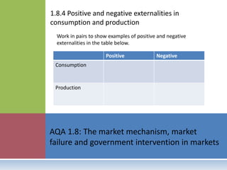 1.8.4 Positive and negative externalities in
consumption and production
AQA 1.8: The market mechanism, market
failure and government intervention in markets
Positive Negative
Consumption
Production
Work in pairs to show examples of positive and negative
externalities in the table below.
 