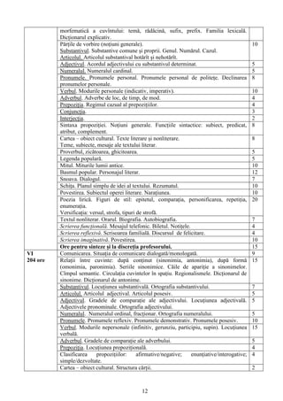 1. limba_si_literatura_romana_national_curriculum.pdf
