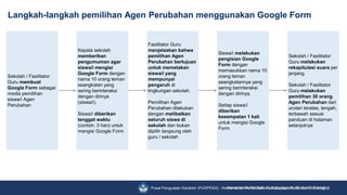 1. Pengenalan Program Roots Indonesia.pptx