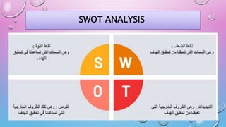 SWOT ANALYSIS
 
