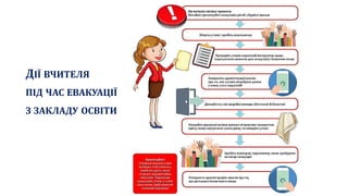 ДІЇ ВЧИТЕЛЯ
ПІД ЧАС ЕВАКУАЦІЇ
З ЗАКЛАДУ ОСВІТИ
 