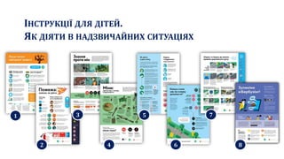 ІНСТРУКЦІЇ ДЛЯ ДІТЕЙ.
ЯК ДІЯТИ В НАДЗВИЧАЙНИХ СИТУАЦІЯХ
1
2
3
4
5
6
7
8
 