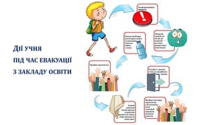 ДІЇ УЧНЯ
ПІД ЧАС ЕВАКУАЦІЇ
З ЗАКЛАДУ ОСВІТИ
 