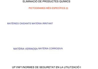 ELIMINACIÓ DE PRODUCTES QUÍMICS
PICTOGRAMES MÉS ESPECÍFICS (I)
MATÈRIES OXIDANTS MATÈRIA IRRITANT
MATÈRIA VERINOSA MATÈRIA CORROSIVA
UF1/NF1/NORMES DE SEGURETAT EN LA UTILITZACIÓ I
 