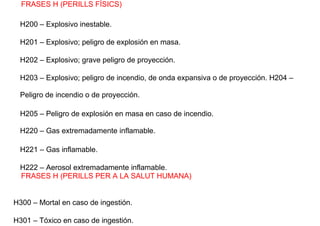 FRASES H (PERILLS FÍSICS)
H200 – Explosivo inestable.
H201 – Explosivo; peligro de explosión en masa.
H202 – Explosivo; grave peligro de proyección.
H203 – Explosivo; peligro de incendio, de onda expansiva o de proyección. H204 –
Peligro de incendio o de proyección.
H205 – Peligro de explosión en masa en caso de incendio.
H220 – Gas extremadamente inflamable.
H221 – Gas inflamable.
H222 – Aerosol extremadamente inflamable.
FRASES H (PERILLS PER A LA SALUT HUMANA)
H300 – Mortal en caso de ingestión.
H301 – Tóxico en caso de ingestión.
 