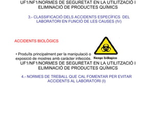 UF1/NF1/NORMES DE SEGURETAT EN LA UTILITZACIÓ I
ELIMINACIÓ DE PRODUCTES QUÍMICS
3.- CLASSIFICACIÓ DELS ACCIDENTS ESPECÍFICS DEL
LABORATORI EN FUNCIÓ DE LES CAUSES (IV)
ACCIDENTS BIOLÒGICS
• Produïts principalment per la manipulació o
exposició de mostres amb caràcter infecciós.
UF1/NF1/NORMES DE SEGURETAT EN LA UTILITZACIÓ I
ELIMINACIÓ DE PRODUCTES QUÍMICS
4.- NORMES DE TREBALL QUE CAL FOMENTAR PER EVITAR
ACCIDENTS AL LABORATORI (I)
 