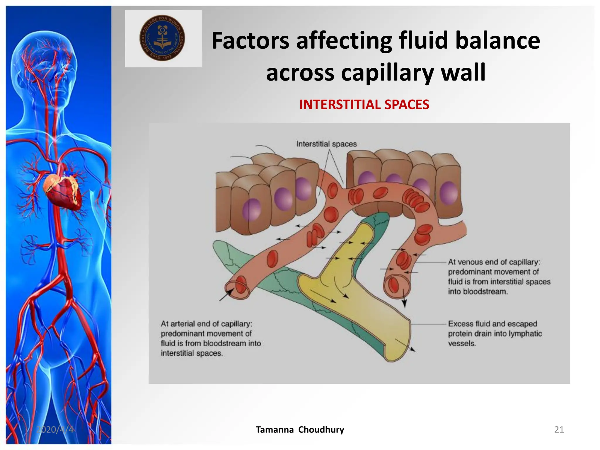 Factors affecting fluid balance
across capillary wall
2020/4/4 Tamanna Choudhury 21
INTERSTITIAL SPACES
 