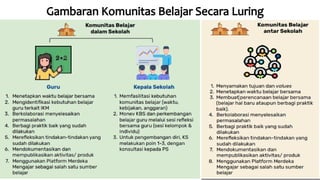 Gambaran Komunitas Belajar Secara Luring
 