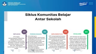 Komunitas belajar presentasi kegiatan.pptx