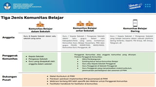 Komunitas belajar presentasi kegiatan.pptx