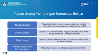 Tujuan Utama Membangun Komunitas Belajar
Anggota komunitas dengan mengumpulkan dan berbagi
informasi terkait pertanyaan dan masalah terkait praktik
Mengedukasi
Interaksi dan kolaborasi antara anggota komunitas untuk mulai
belajar dan belajar secara berkelanjutan
Memfasilitasi
Anggota meningkatkan kompetensi diri anggota melalui saling
berbagi dan diskusi
Mendorong
Didapatkan melalui komunitas dalam pekerjaan sehari-hari
Mengintegrasikan
Pembelajaran
 