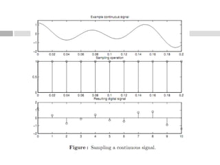 Signal Plot Types 1. Classification and Characteristics of signals.ppt