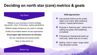 Architecting CX Measurement Frameworks and Ensuring CX Metrics are fit ...