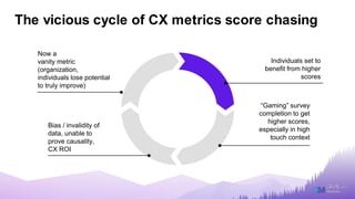 Architecting CX Measurement Frameworks and Ensuring CX Metrics are fit ...
