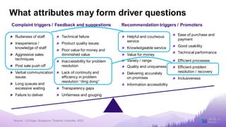 Architecting CX Measurement Frameworks and Ensuring CX Metrics are fit ...