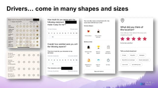 Architecting CX Measurement Frameworks and Ensuring CX Metrics are fit ...