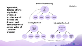 Architecting CX Measurement Frameworks and Ensuring CX Metrics are fit ...