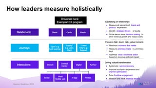 Architecting CX Measurement Frameworks and Ensuring CX Metrics are fit ...