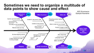 Architecting CX Measurement Frameworks and Ensuring CX Metrics are fit ...