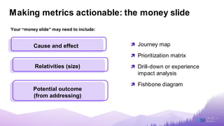 Architecting CX Measurement Frameworks and Ensuring CX Metrics are fit ...