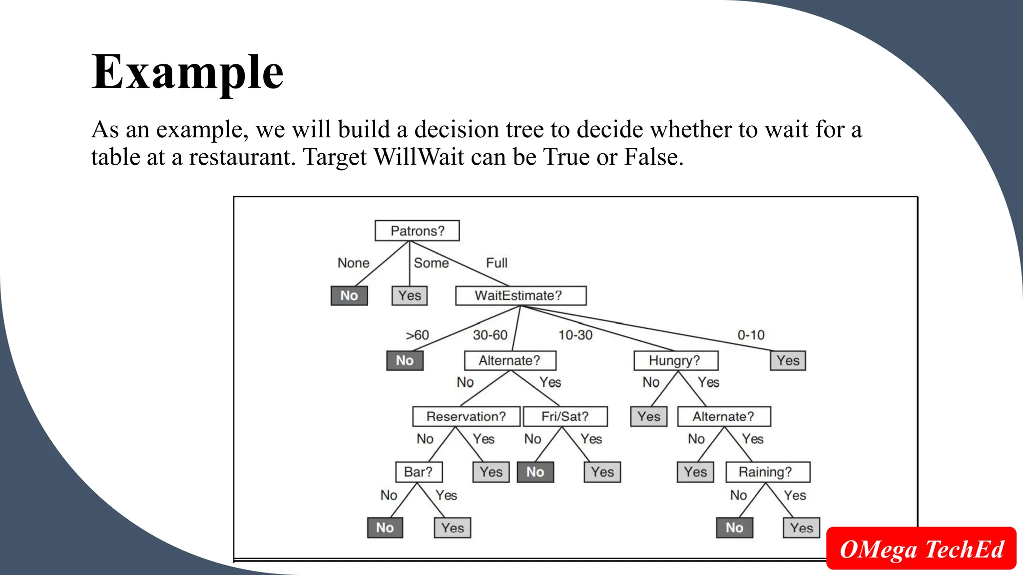 Types of Machine Learning. & Decision Tree. | PPT